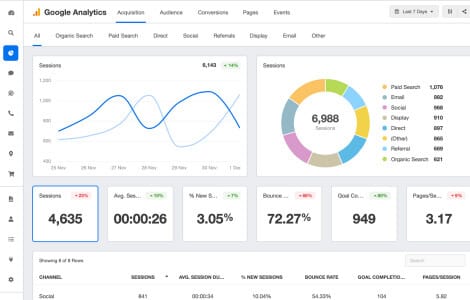 Search engine optimisation